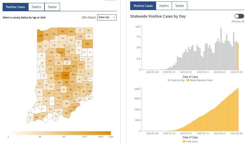 State overview and trend